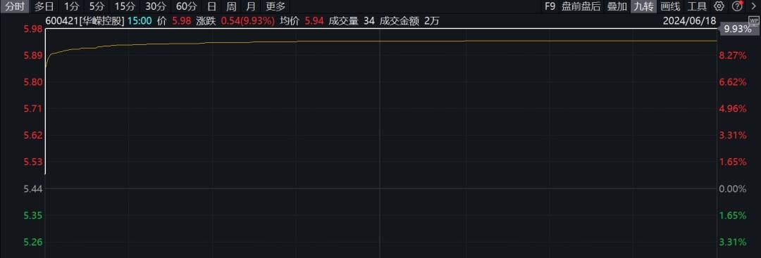 车路云，全产业链爆发，批量涨停！-第5张图片