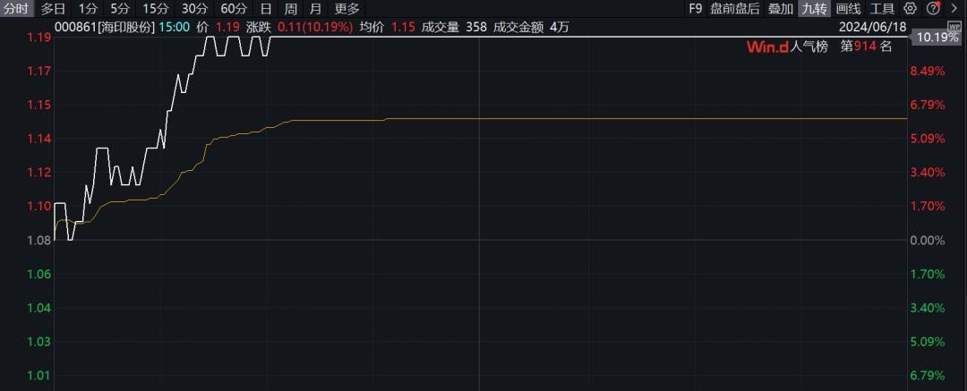 车路云，全产业链爆发，批量涨停！-第6张图片