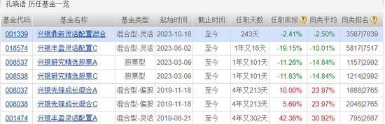 医药“白马股”普利制药遭立案！兴银基金旗下4只产品刚买入就“踩坑”-第8张图片