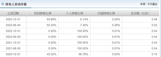 医药“白马股”普利制药遭立案！兴银基金旗下4只产品刚买入就“踩坑”-第10张图片