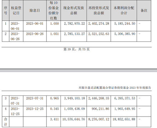 医药“白马股”普利制药遭立案！兴银基金旗下4只产品刚买入就“踩坑”-第11张图片