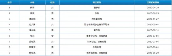 “消失的总裁”，金圆统一证券的合规思索-第3张图片