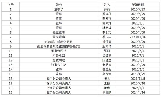 “消失的总裁”，金圆统一证券的合规思索-第4张图片