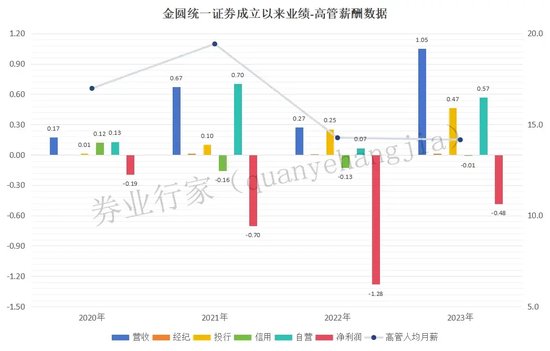 “消失的总裁”，金圆统一证券的合规思索-第14张图片