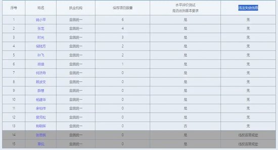 “消失的总裁”，金圆统一证券的合规思索-第17张图片