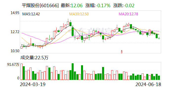 注意！平煤股份将于7月4日召开股东大会-第1张图片