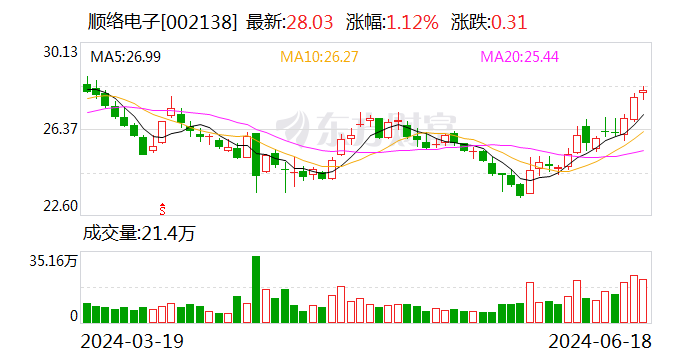 顺络电子：接受南方基金调研-第1张图片