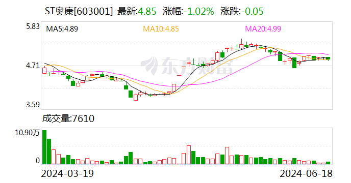 ST奥康：6月18日召开董事会会议-第1张图片