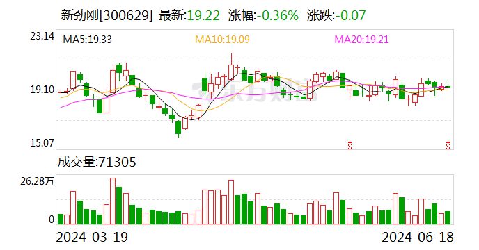 注意！新劲刚将于7月5日召开股东大会-第1张图片