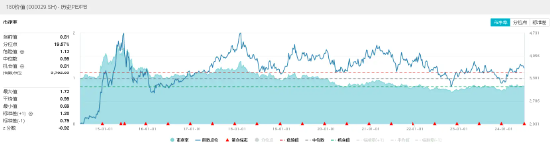 中远海控又行了，盘中大涨超4%！中字头崛起，价值ETF（510030）红盘报收！机构：大盘占优风格有望延续-第3张图片
