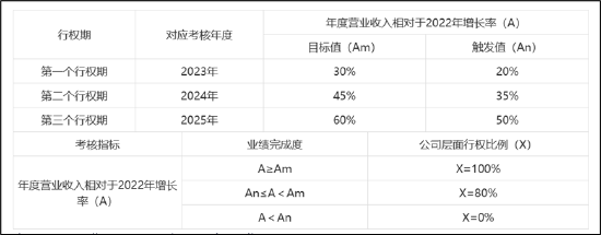 遥望科技财务真实性待考?关联客户下游再现控股股东身影 警惕"坏账式洗澡"藏猫腻-第2张图片