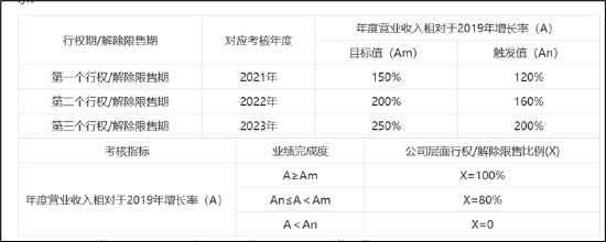 遥望科技财务真实性待考?关联客户下游再现控股股东身影 警惕"坏账式洗澡"藏猫腻-第3张图片