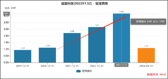 遥望科技财务真实性待考?关联客户下游再现控股股东身影 警惕"坏账式洗澡"藏猫腻-第4张图片