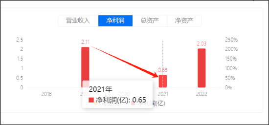 遥望科技财务真实性待考?关联客户下游再现控股股东身影 警惕"坏账式洗澡"藏猫腻-第9张图片