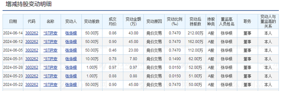 30万股东注意！又有3只股票，强制退市！-第3张图片