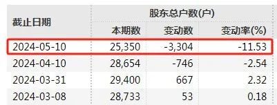 30万股东注意！又有3只股票，强制退市！-第4张图片