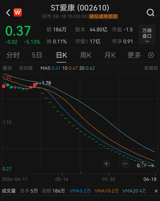 30万股东注意！又有3只股票，强制退市！-第6张图片