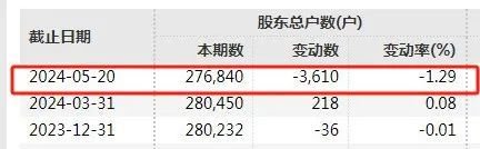 30万股东注意！又有3只股票，强制退市！-第7张图片