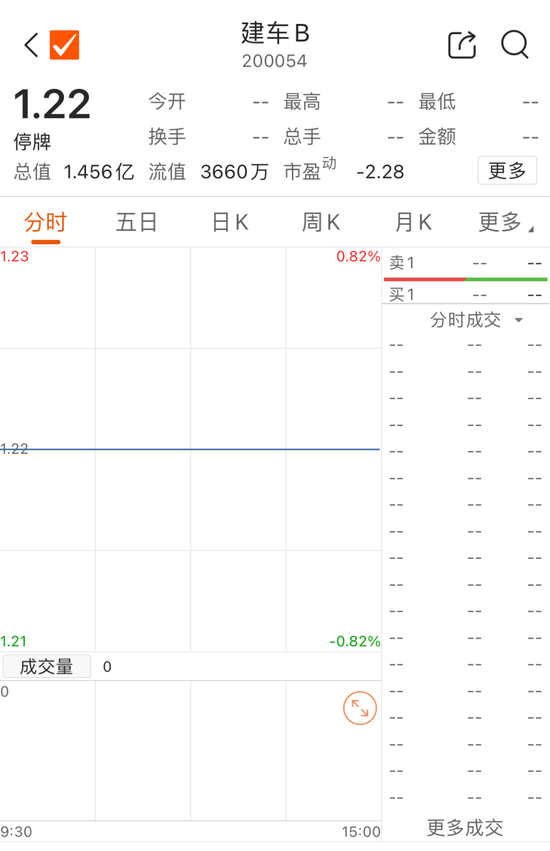 30万股东注意！又有3只股票，强制退市！-第9张图片