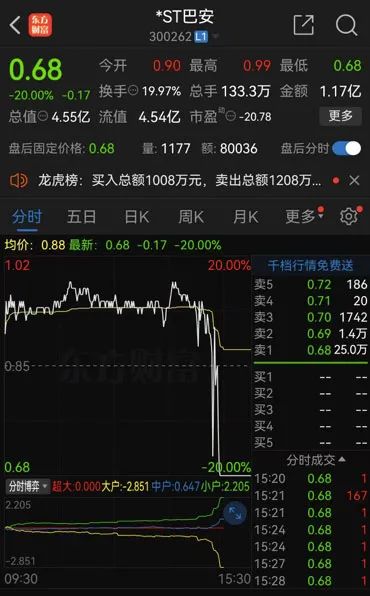 锁定退市！梦碎0.99元-第2张图片