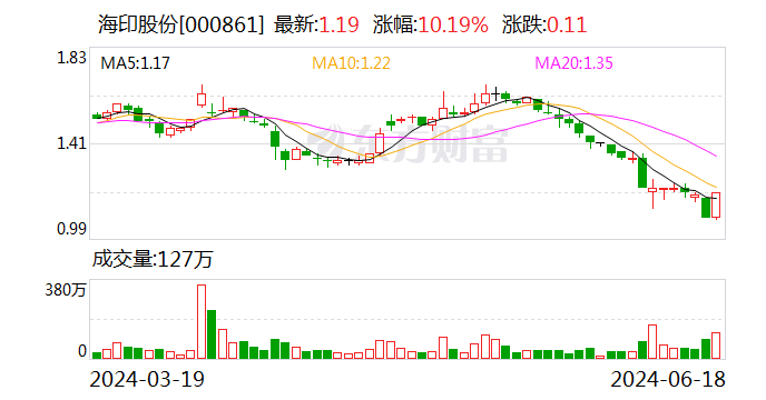 海印股份：海印集团计划增持不低于5000万元 不超过8000万元-第1张图片
