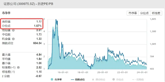 机构看多A股下半年，券商ETF（512000）喜提三连阳！科技股热度高企，信创强劲，电子ETF（515260）连涨六天-第4张图片