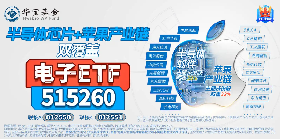 全球AI裂变时刻，消费电子爆发！工业富联近4日累涨超17%，电子ETF（515260）盘中上探1.82%日线6连涨！-第3张图片