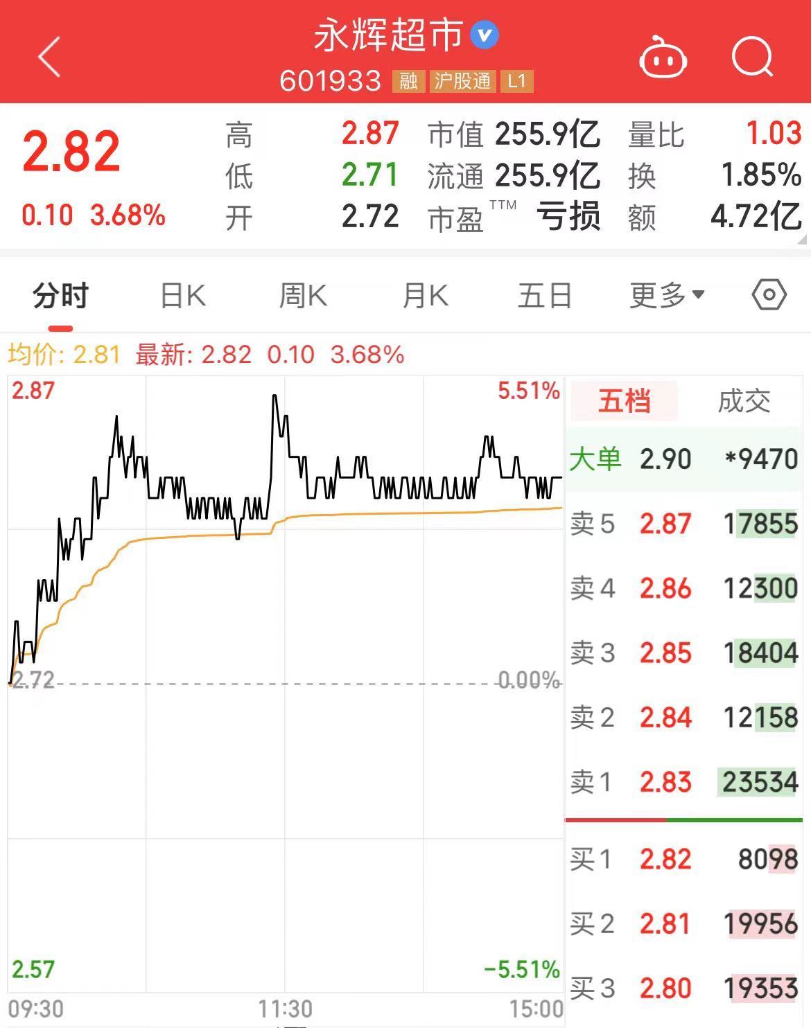 明天恢复营业，永辉门店被胖东来“爆改”完毕！员工月薪从2500元涨至4500元，商品结构达胖东来90%以上-第3张图片