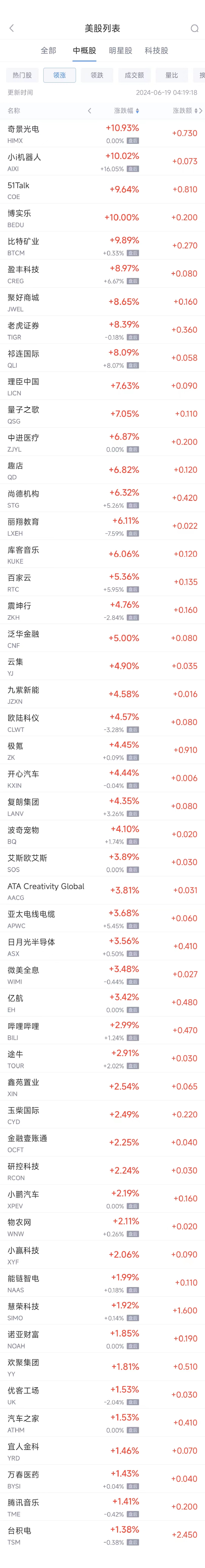 周二热门中概股涨跌不一 台积电涨1.4%，拼多多跌2.8%-第1张图片