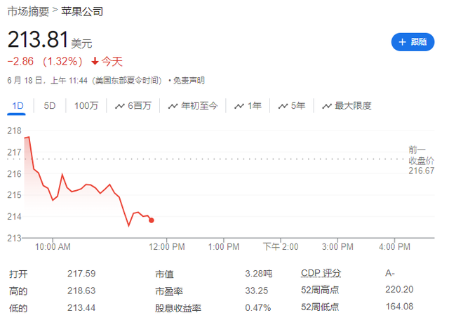 苹果暂停下一代高端头显的研发，侧重于明年后期发布更廉价款式-第1张图片