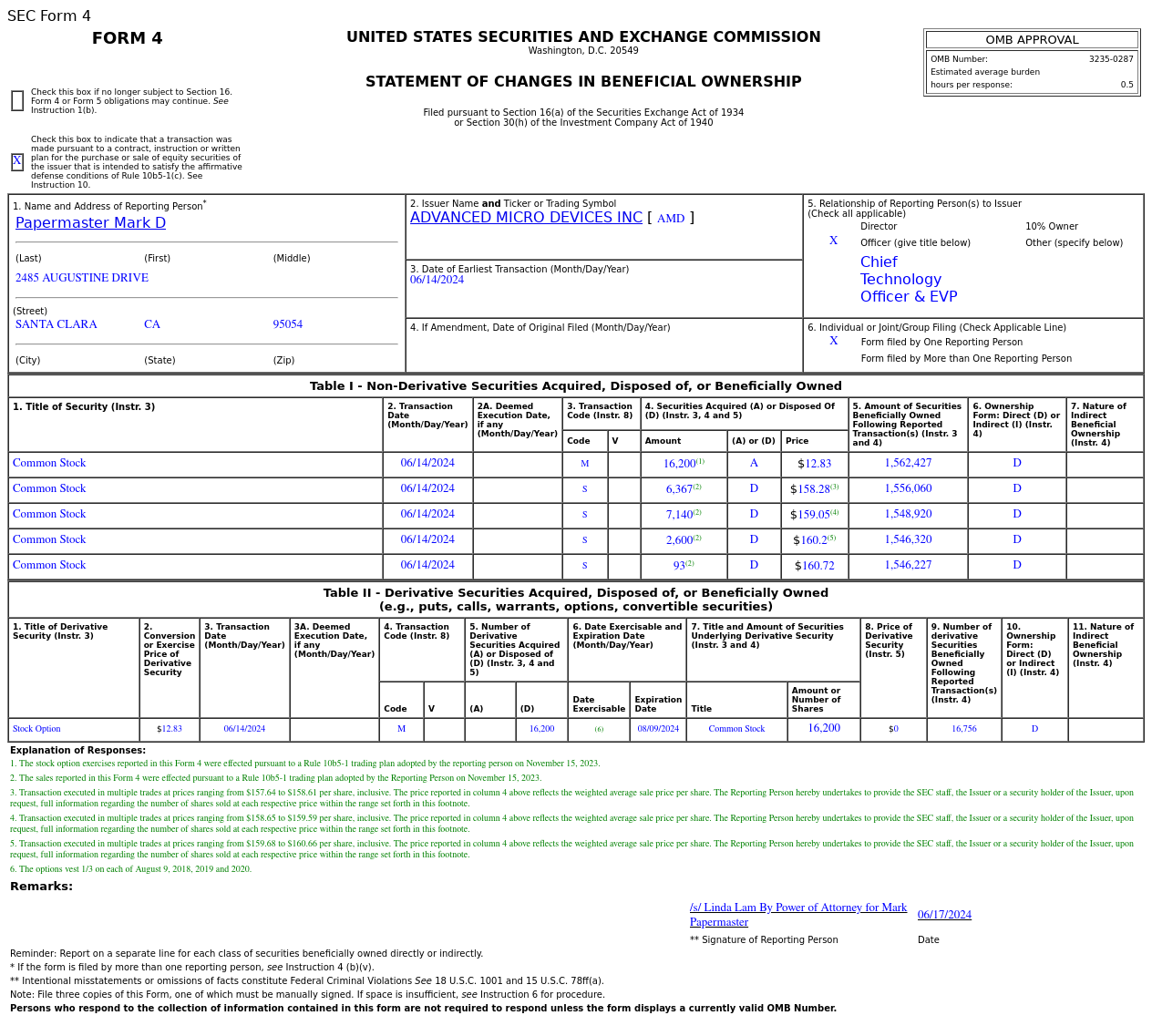 美国超微公司(AMD.US)Papermaster Mark D售出1.62万股普通股股份，价值约257.49万美元-第1张图片