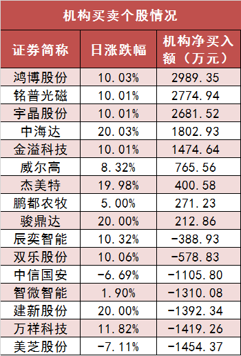 两市主力资金净流出超41亿元 汽车等行业实现净流入-第5张图片