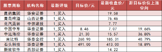 两市主力资金净流出超41亿元 汽车等行业实现净流入-第7张图片