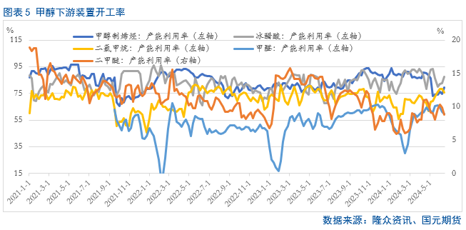 【甲醇】流畅的下跌局面能否延续？-第7张图片