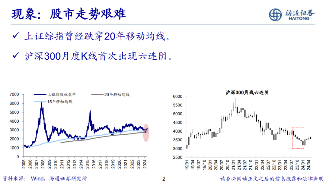 荀玉根 | 新的希望——关于中国经济和资本市场的思考-第3张图片