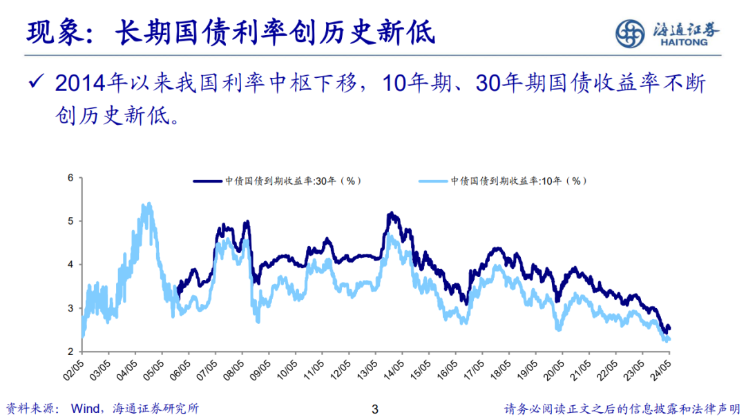 荀玉根 | 新的希望——关于中国经济和资本市场的思考-第4张图片