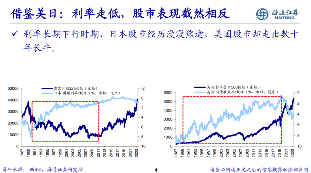 荀玉根 | 新的希望——关于中国经济和资本市场的思考-第5张图片