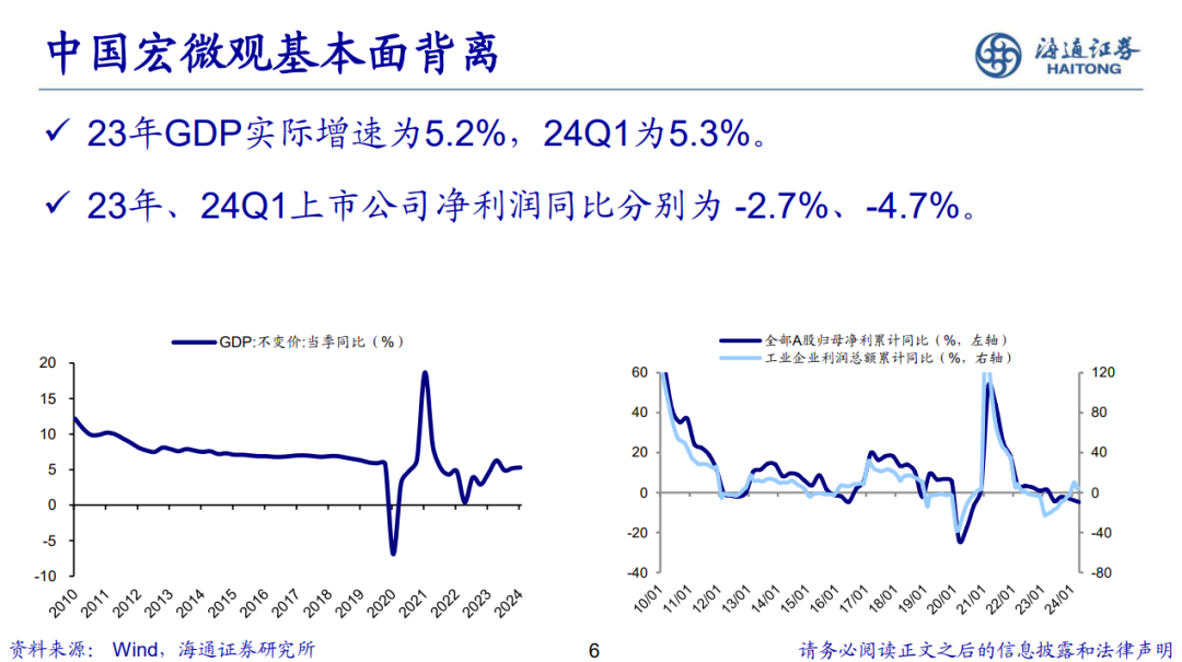 荀玉根 | 新的希望——关于中国经济和资本市场的思考-第7张图片