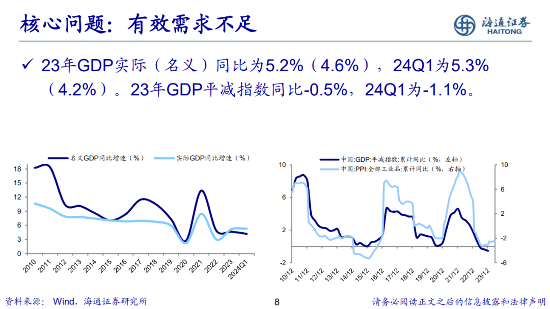 荀玉根 | 新的希望——关于中国经济和资本市场的思考-第9张图片
