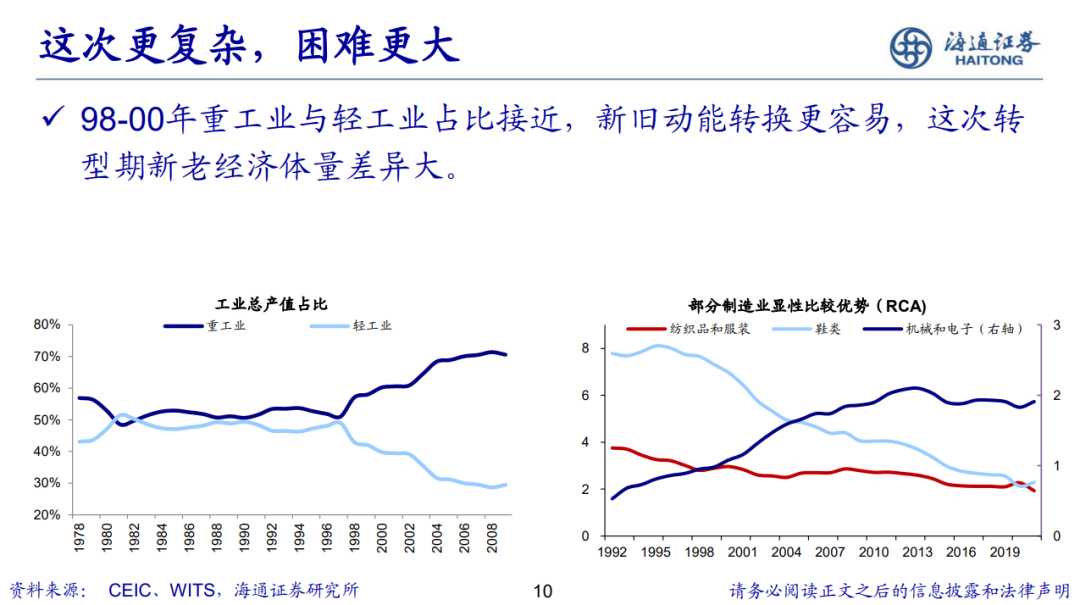 荀玉根 | 新的希望——关于中国经济和资本市场的思考-第11张图片