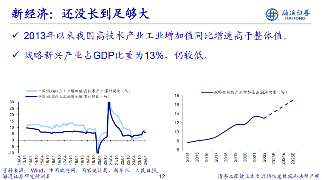 荀玉根 | 新的希望——关于中国经济和资本市场的思考-第13张图片