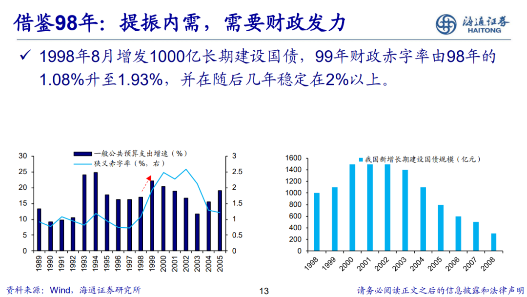 荀玉根 | 新的希望——关于中国经济和资本市场的思考-第14张图片
