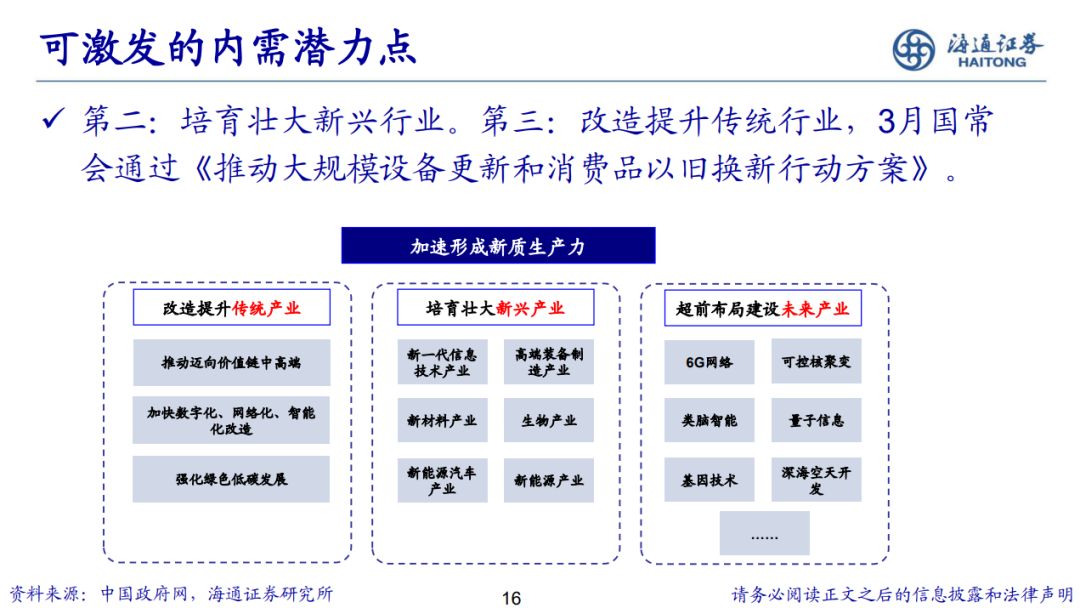 荀玉根 | 新的希望——关于中国经济和资本市场的思考-第17张图片