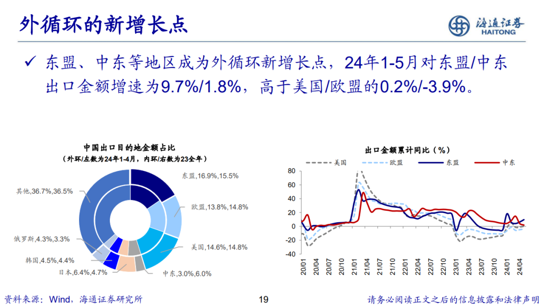荀玉根 | 新的希望——关于中国经济和资本市场的思考-第20张图片