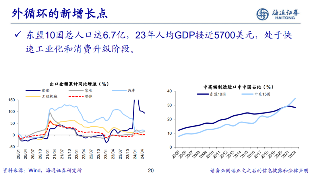 荀玉根 | 新的希望——关于中国经济和资本市场的思考-第21张图片