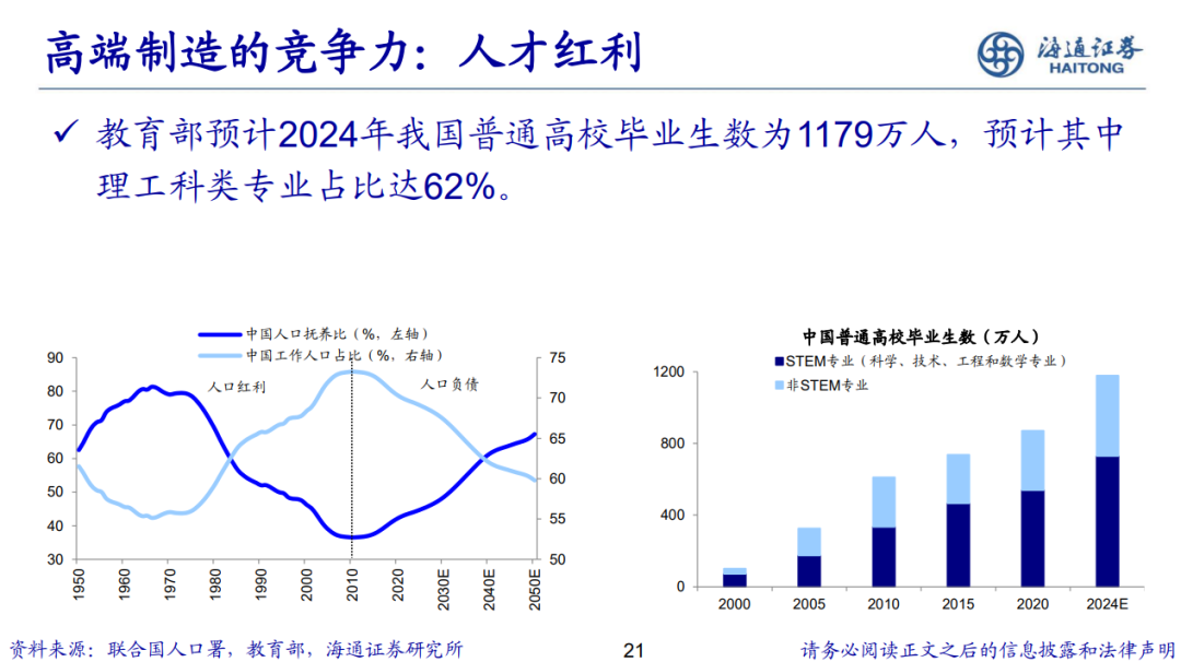 荀玉根 | 新的希望——关于中国经济和资本市场的思考-第22张图片