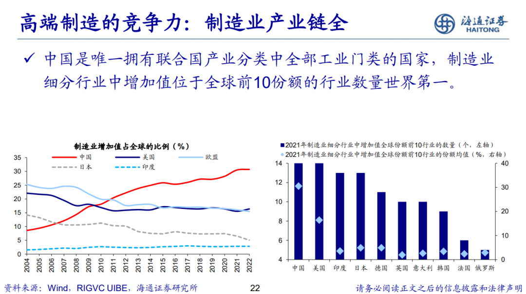 荀玉根 | 新的希望——关于中国经济和资本市场的思考-第23张图片
