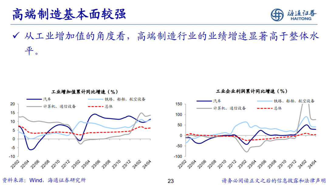 荀玉根 | 新的希望——关于中国经济和资本市场的思考-第24张图片