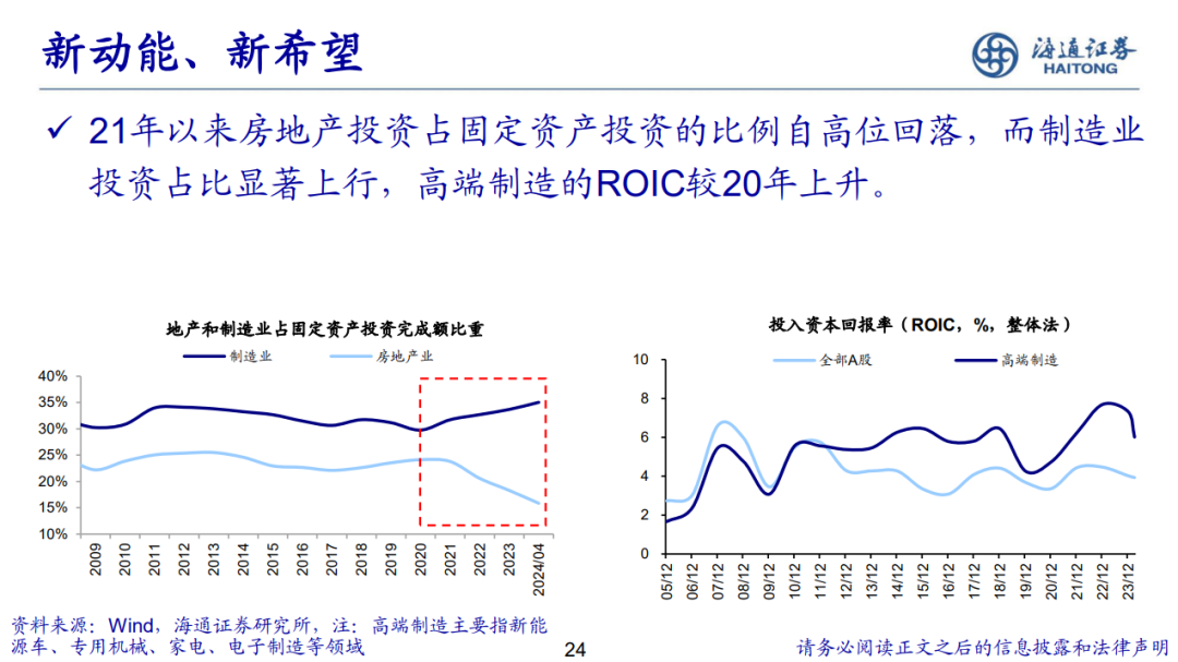 荀玉根 | 新的希望——关于中国经济和资本市场的思考-第25张图片