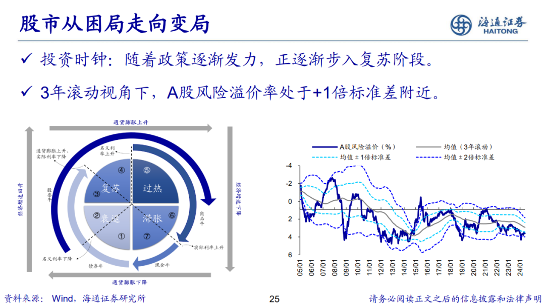 荀玉根 | 新的希望——关于中国经济和资本市场的思考-第26张图片
